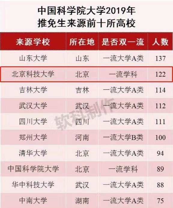 北京科技大學厲害嗎?是985嗎?就業(yè)前景如何?宿舍環(huán)境怎么樣?