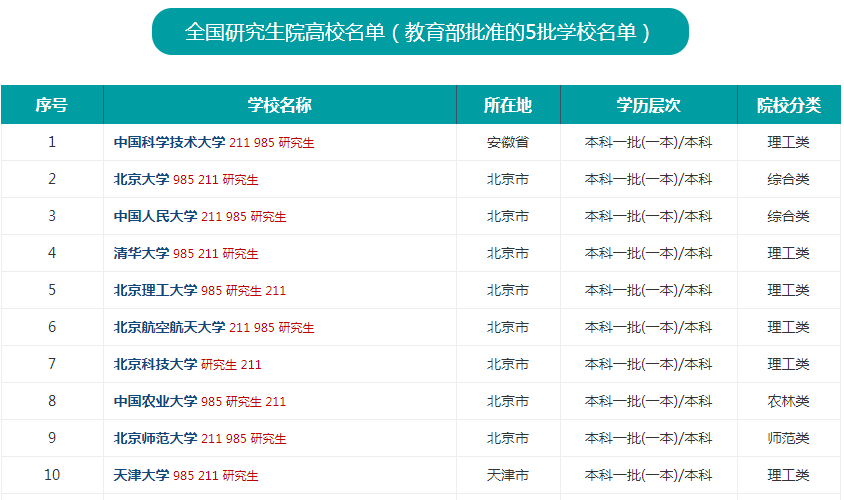 開設研究生院的高校有哪些?研究生院高校排名前十的院校是哪些