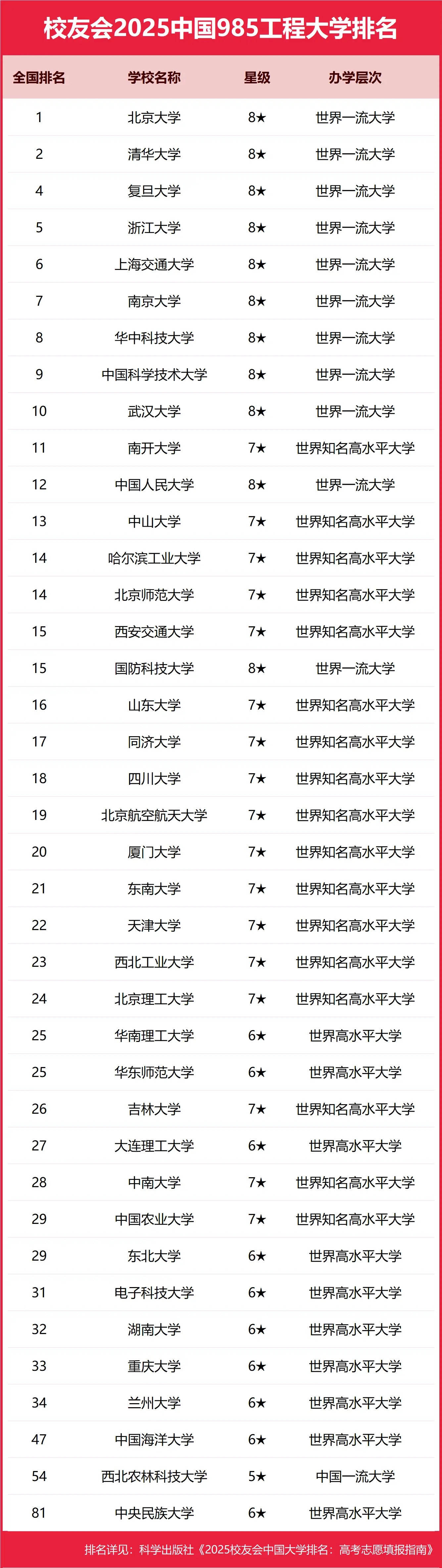 2025ȫ985Wȡ֔39棩