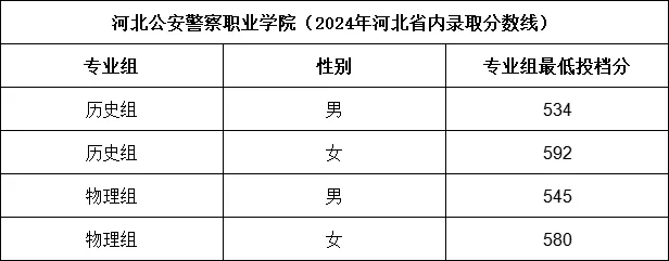 2024ӱУЩW(xu)УքeٷȡУμȡ?jn)?sh)